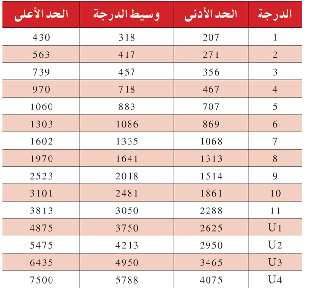 اوقات دوام المرور في السعودية اليوم