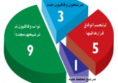 �����ػ ���� ������� ������� ������ ������޻ �� ������� 2010�