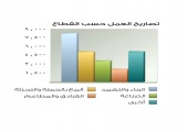 «سوق العمل»: 41 ألف عامل أجنبي «سائب» في البحرين