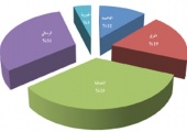 321 ��� ���� �� 2010 ������ 8.6 % �� ����� 2006