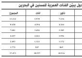 �������ɻ: 37 ����� �473 ����� �� �������
