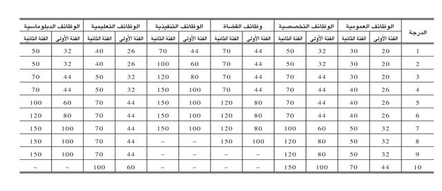 ترقية نظام