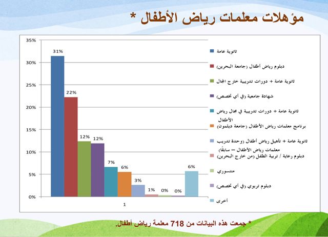 وزارة التربية والتعليم الامريكية