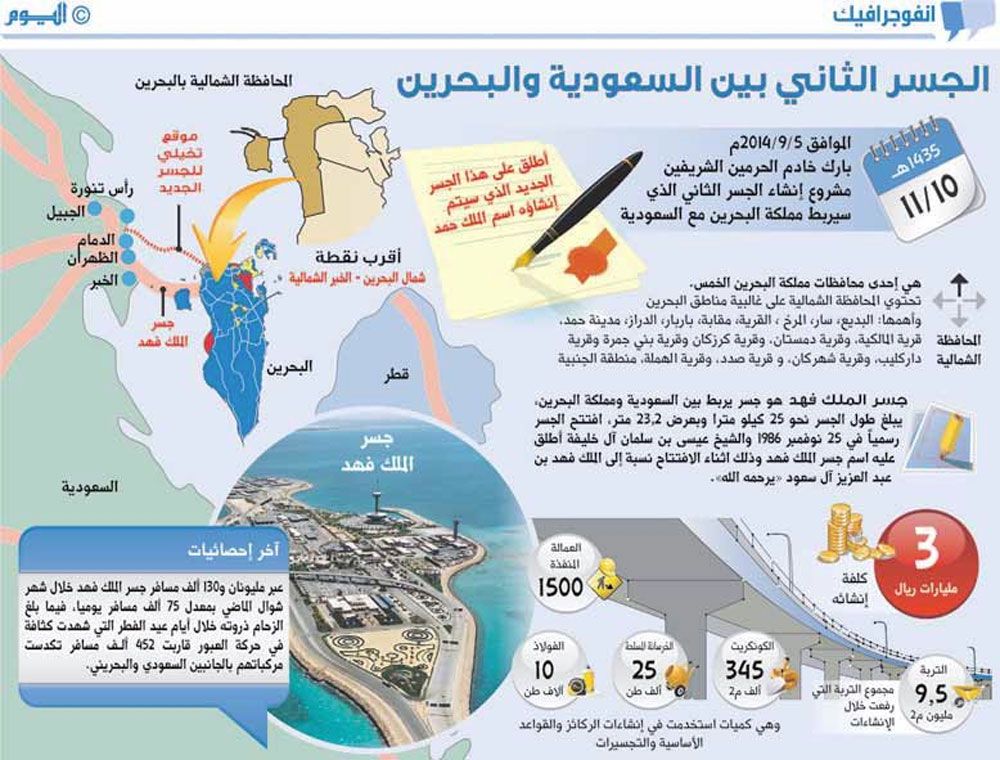 الجسر الثاني بين السعودية والبحرين بثلاثة مسارات.. اثنان منها للقطارات   الوسط اون لاين - صحيفة الوسط البحرينية - مملكة البحرين