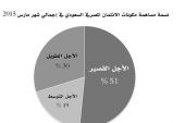 الائتمان المصرفي السعودي ينمو 10 % إلى 1.28 تريليون ريال في مارس