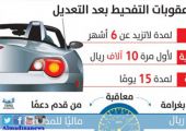 «الشورى السعودي»: السجن 6 أشهر و 10 آلاف ريال عقوبة «التفحيط»