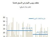 كيف يمكن للأسواق الناشئة الصمود أمام أول جولة من رفع أسعار الفائدة الأمريكية؟