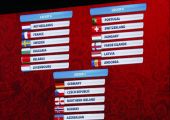 مونديال 2018: قرعة شائكة لفرنسا، وايطاليا واسبانيا في مجموعة واحدة