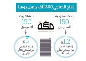 صحيفة سعودية: شركة نفط الكويت تعالج لغة وزيرها