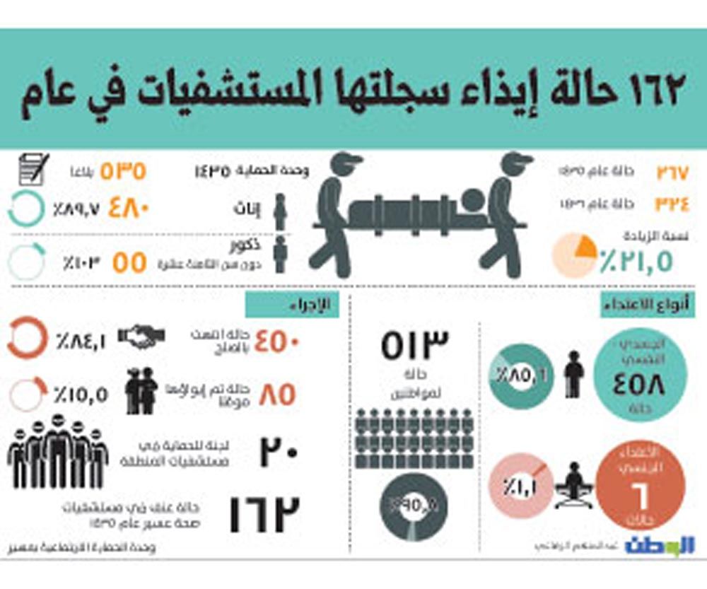 صور عن الاجازة