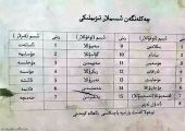 حظر 22 اسما على المسلمين في الصين