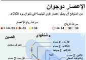 إعصار دوجوان