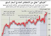 قطر: 12 مليار دولار خسائر الصندوق السيادي