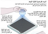 أشياء افتراضية ثلاثية الابعاد