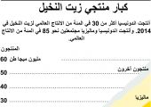 كبار منتجي زيت النخيل