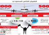 500 طائرة خاصة تحجز 60% من السوق الخليجي للسعودية