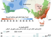 توقعات انتاج القمح في استراليا