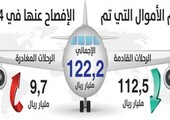 السعودية: 122 مليار ريال حجم أموال المسافرين المفصح عنها في عام