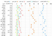 استطلاع الرأي في الانتخابات البولندية