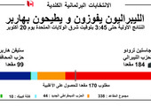 الانتخابات البرلمانية الكندية