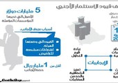 السعودية: تخفيف قيود الاستثمار الأجنبي يضخ 20 مليار دولار