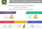 السعودية: ضبط 22 مليون وحدة من السلع المغشوشة خلال 3 أشهر