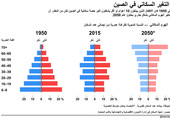 انفوجرافيك... التغير السكاني في #الصين