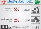 السعودية: 75% من مصانع الأغذية بلا رقابة