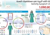 مليون عملية جراحية أجريت بمستشفيات السعودية خلال عام