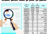 السعودية: 1.5 مليون سعودي يبحثون عن عمل