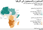 انفوجرافيك... المسلمون والمسيحيون في افريقيا