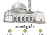 مكة: لا بناء للمساجد دون ضمان بنكي