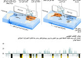 انفوجرافيك... كيفية تأثير ظاهرة النينو على الطقس