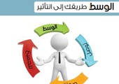 شارك برأيك ... هل تبلغ عن زميلك الفاسد؟
