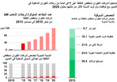 انفوجرافيك... ميزانيات شركات الطيران الصينية