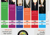 انفوجرافيك 