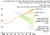 195 دولة تقر اتفاق باريس بشأن تغير المناخ