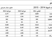 الحكومة: الدَّين العام سيبلغ 59 % من الناتج القومي مع نهاية 2015