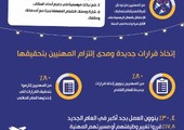 أكثر من ثلثي المجيبين في الشرق الأوسط وشمال أفريقيا يشعرون بالتفاؤل تجاه العام 2016