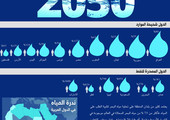 البحرين في مقدمة دول العالم المهددة بنضوب الموارد المائية... والسعودية التاسعة