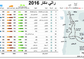 انفوجرافيك... رالي دكار 2016