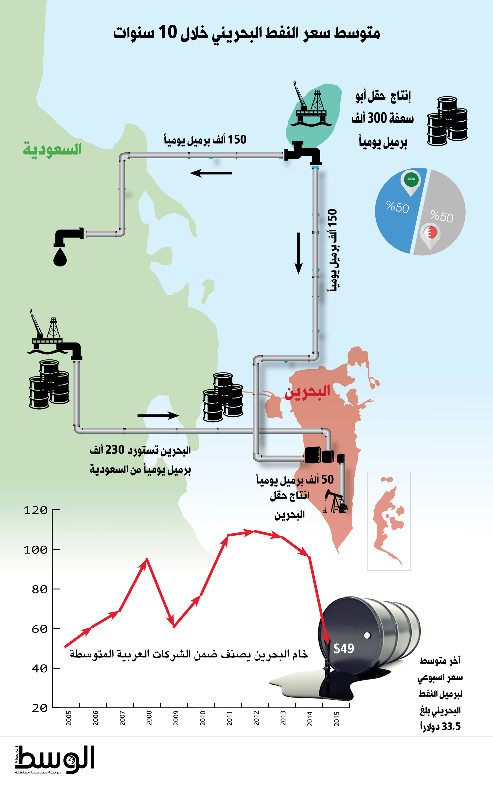 استفسار عن المهنه في الاحوال المدنيه للنساء