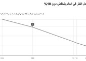 استعراض لأهم أحداث عام 2015 في 12 رسماً بيانياً
