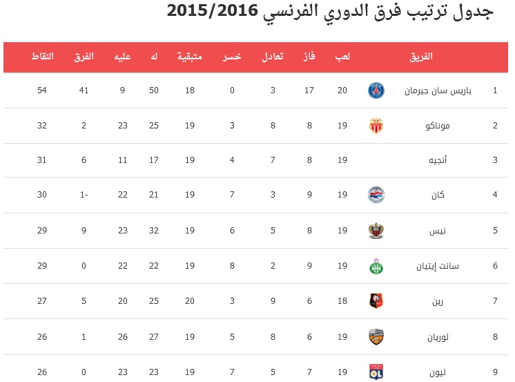 ترتيب الدوري الفرنسي 2017