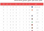 ترتيب الدوري الفرنسي مع انطلاقة الجولة 20