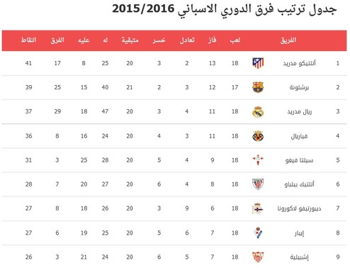 نتائج الدوري الاسباني