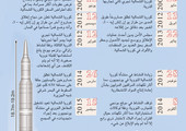 انفوجرافيك 
