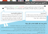 انفوجرافيك 