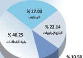 السعودية: الأسهم تخسر 69 مليار ريال من قيمتها السوقية .. و53 شركة دون القيمة الدفترية