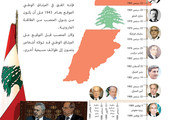 انفوجرافيك 